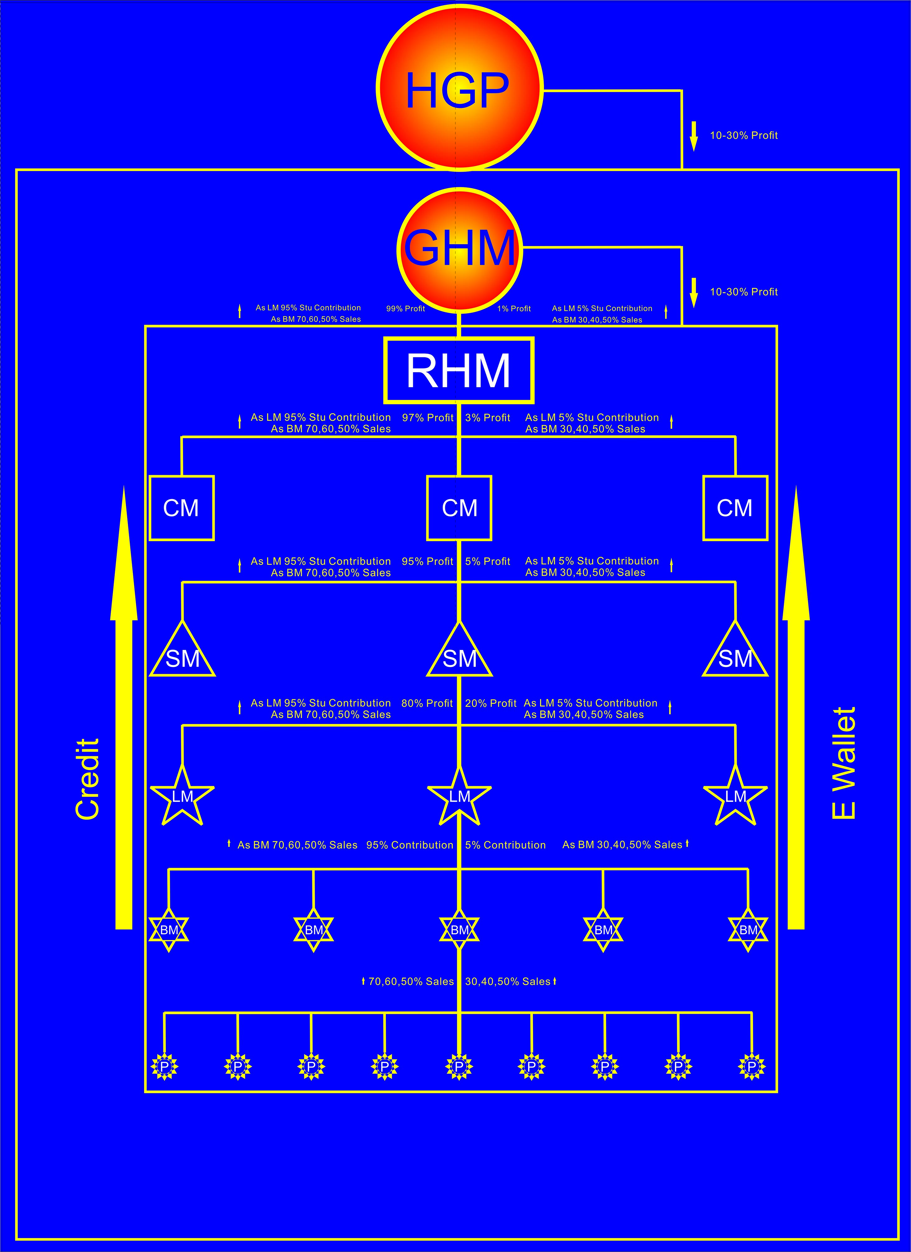 Heshoutang Management System Structure